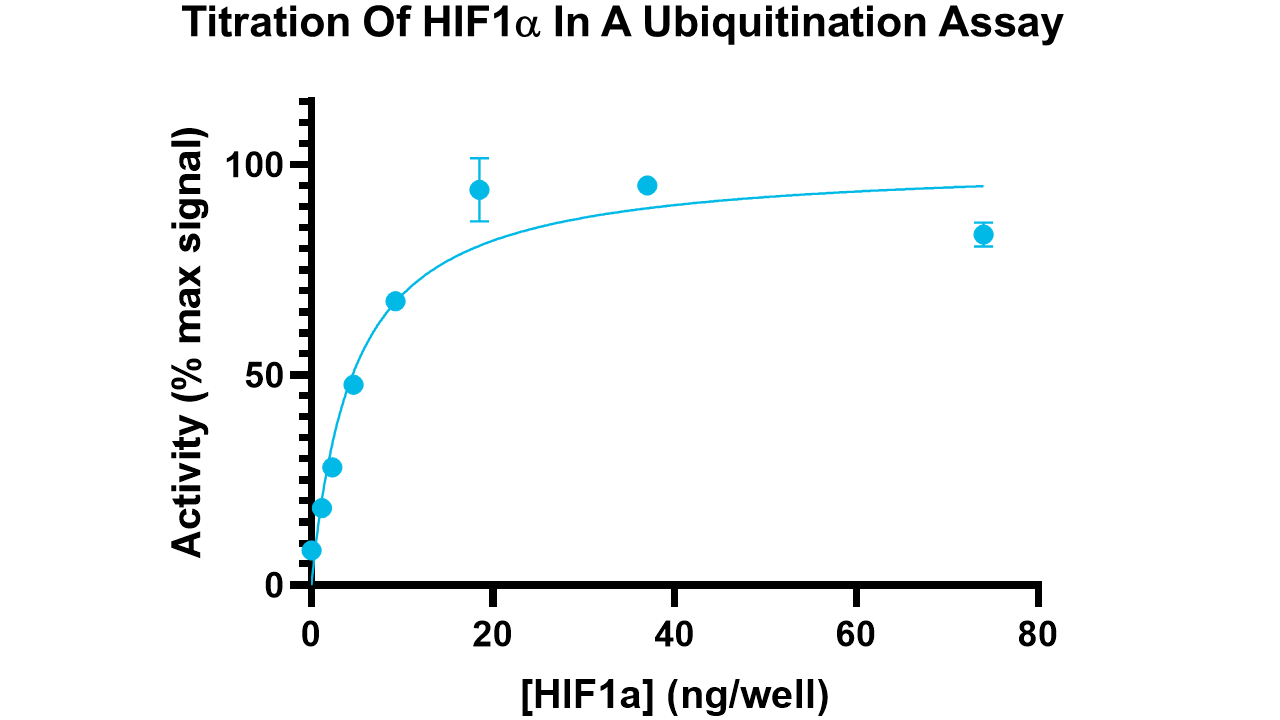 HIF-1-alpha