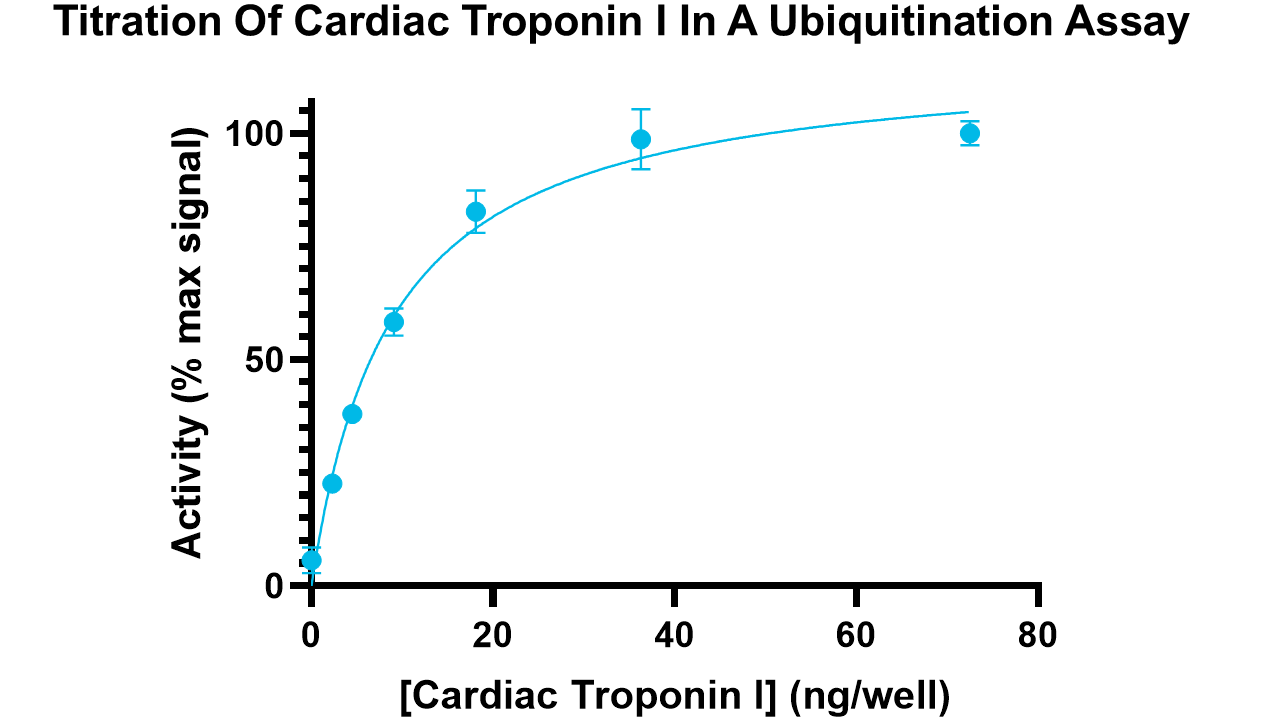 Cardiac Troponin I