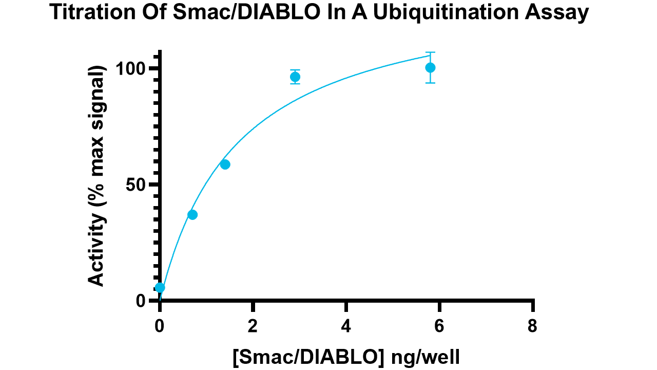 Smac/DIABLO
