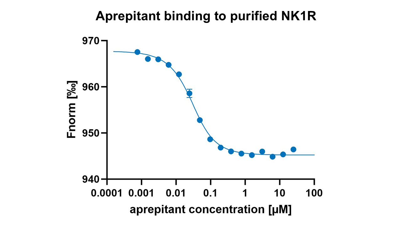 NK1R, active