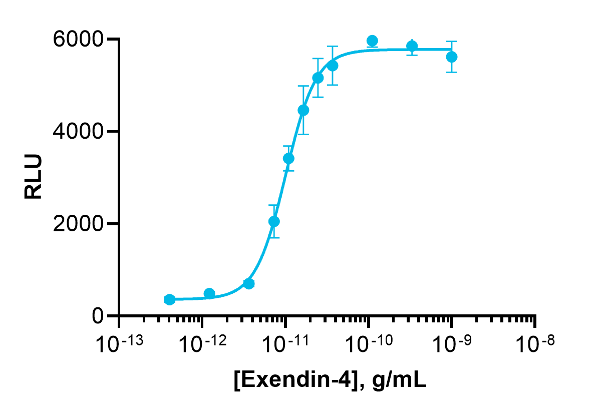 PathHunter® Exendin-4 Bioassay Kit