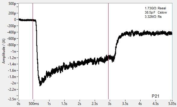PrecisION™ hnAChR α4β2 (HEK 293) Ready-to-Assay Frozen Cells