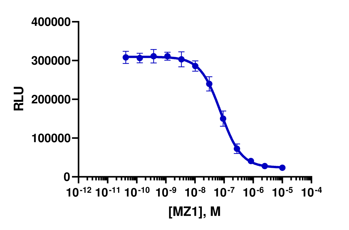 SPRINTer™ Human BRD4 Protein Turnover Biosensor Cell-Based Assay Kit (HCT-116)