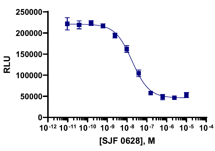 SPRINTer™ Human BRAF(V600E) Protein Turnover Biosensor Cell-Based Assay Kit (A375)