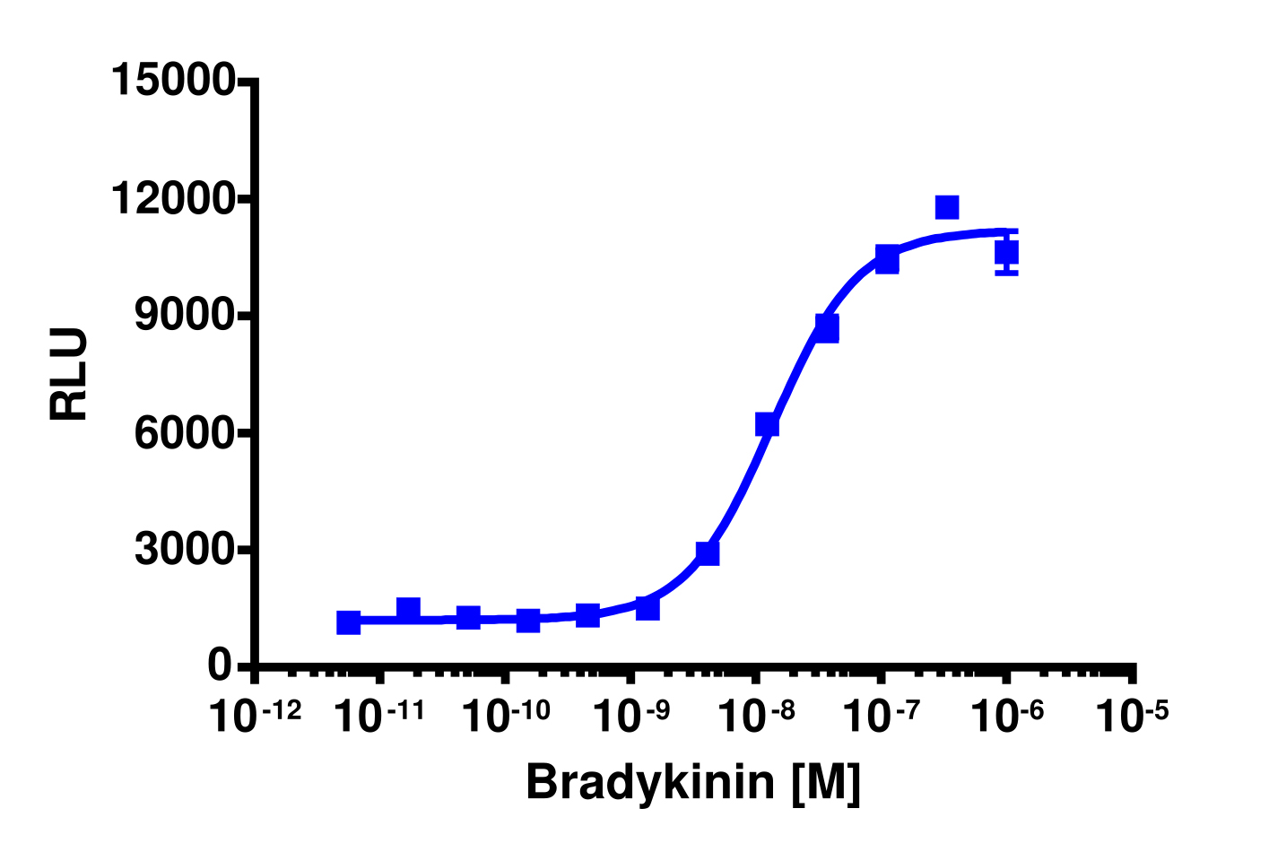 PathHunter® Human BDKRB2 β-Arrestin Cell-Based Assay Kit (CHO-K1)