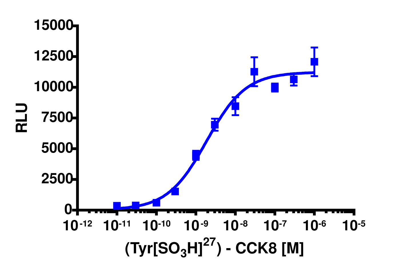 PathHunter® Human CCK1 (CCKAR) β-Arrestin Stable Cell Line Assay (HEK 293)