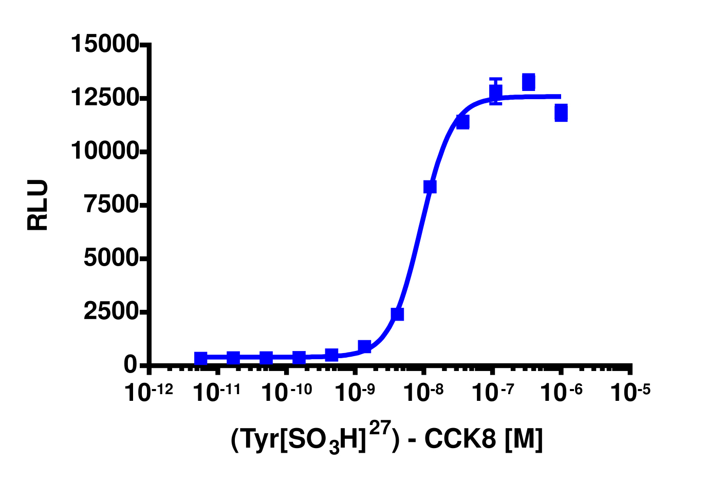PathHunter® Human CCK1 (CCKAR) β-Arrestin Stable Cell Line Assay (CHO-K1)