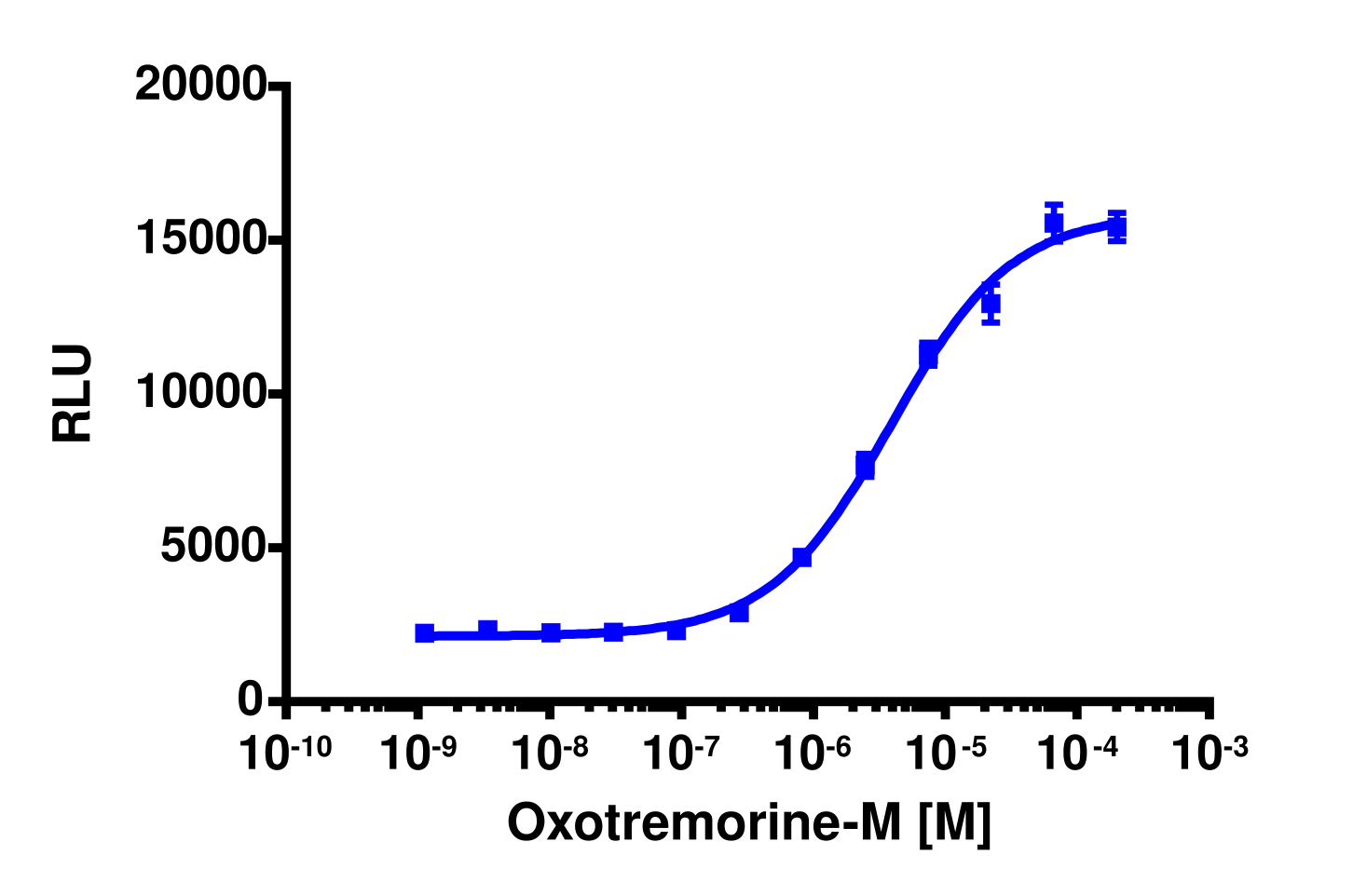 PathHunter® Human CHRM2 β-Arrestin Cell-Based Assay Kit (CHO-K1)