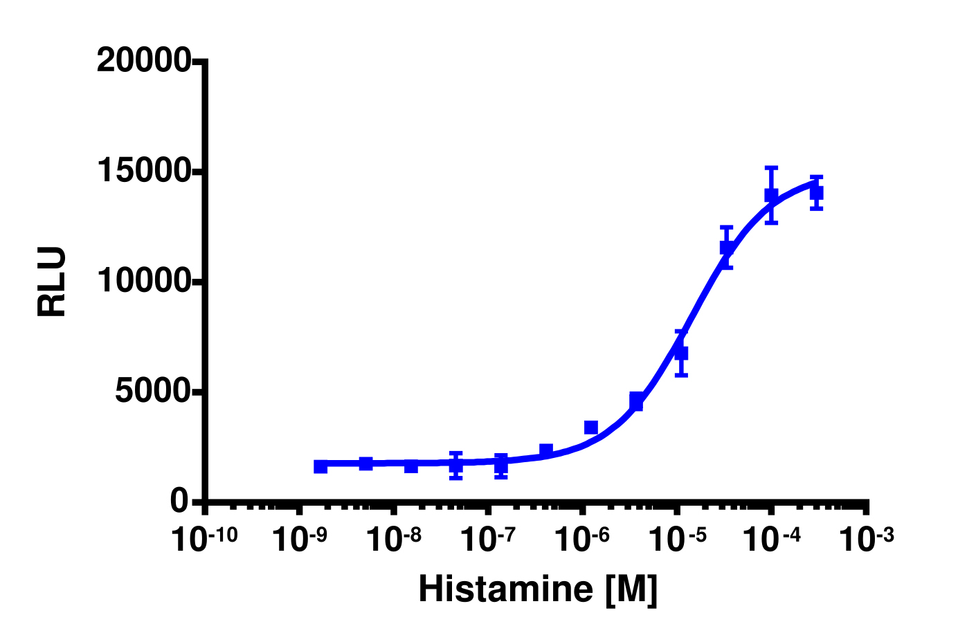 PathHunter® Human HRH2 (H2) β-Arrestin Stable Cell Line Assay (CHO-K1)