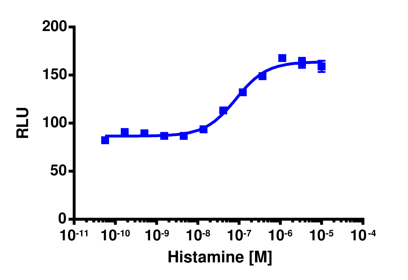PathHunter® Human HRH4 (H4) β-Arrestin Cell-Based Assay Kit (U2OS)