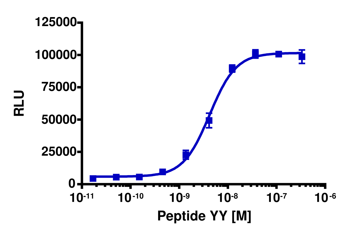 PathHunter® Human PYY (NPY2R) β-Arrestin Stable Cell Line Assay (CHO-K1)