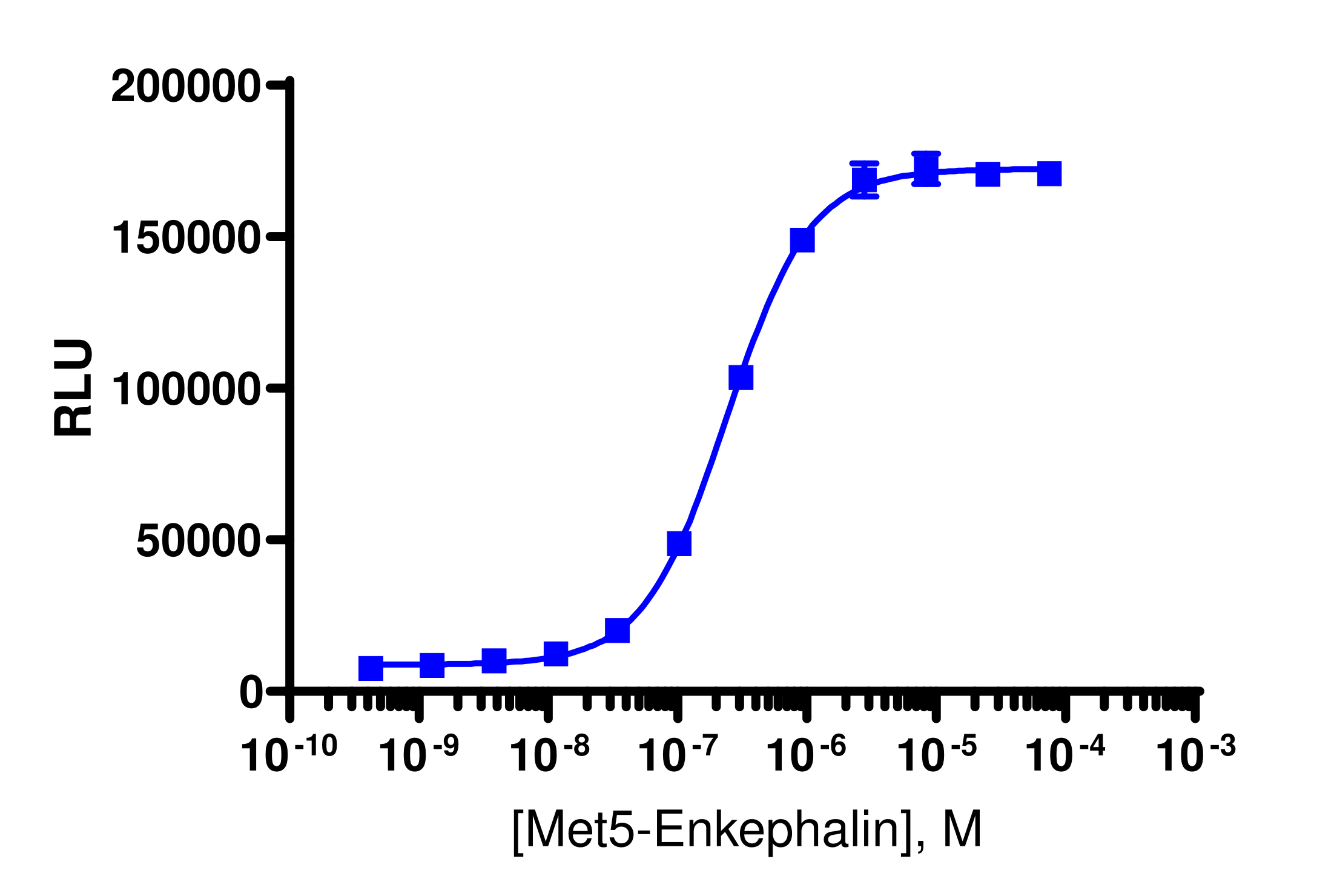 PathHunter® Human OPRM1 (Opioid mu) β-Arrestin Stable Cell Line Assay (U2OS)