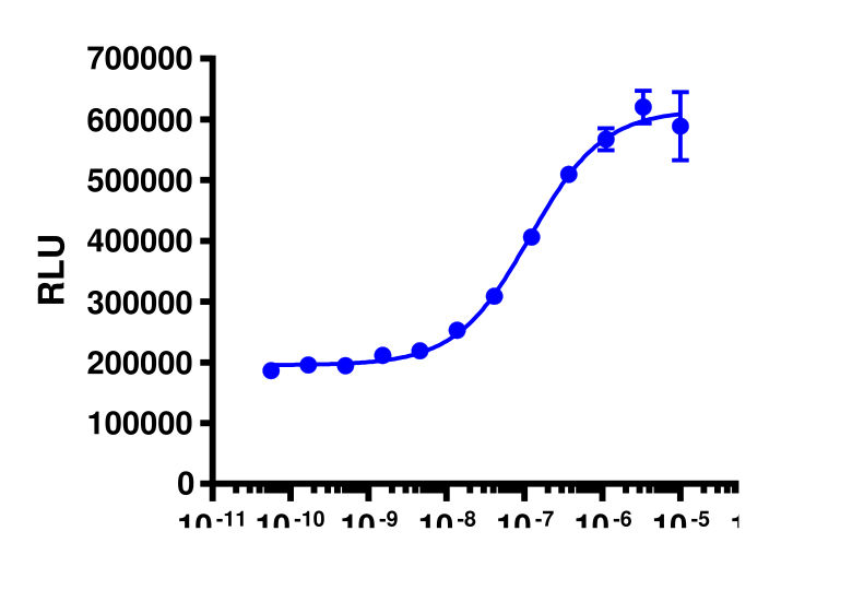 PathHunter® Human S1P4 (EDG6) β-Arrestin Stable Cell Line Assay (CHO-K1)