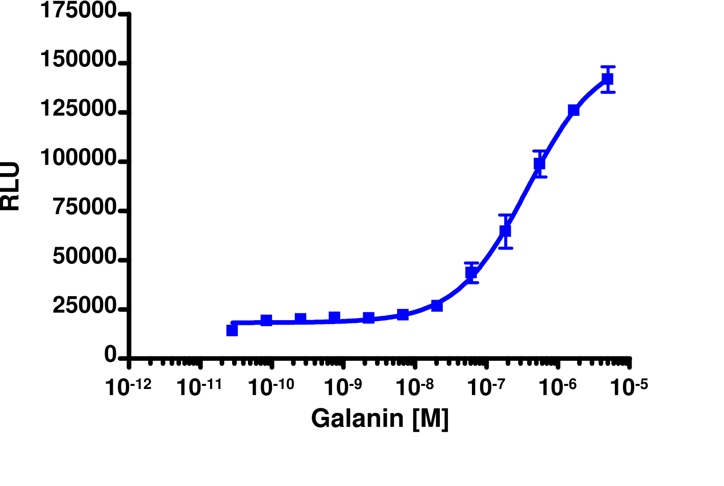 PathHunter® Human GALR1 β-Arrestin Stable Cell Line Assay (CHO-K1)
