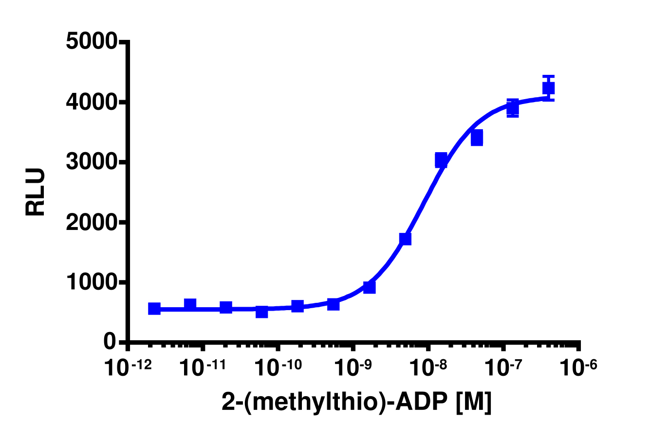 PathHunter® Human P2RY12 β-Arrestin Stable Cell Line Assay (CHO-K1)