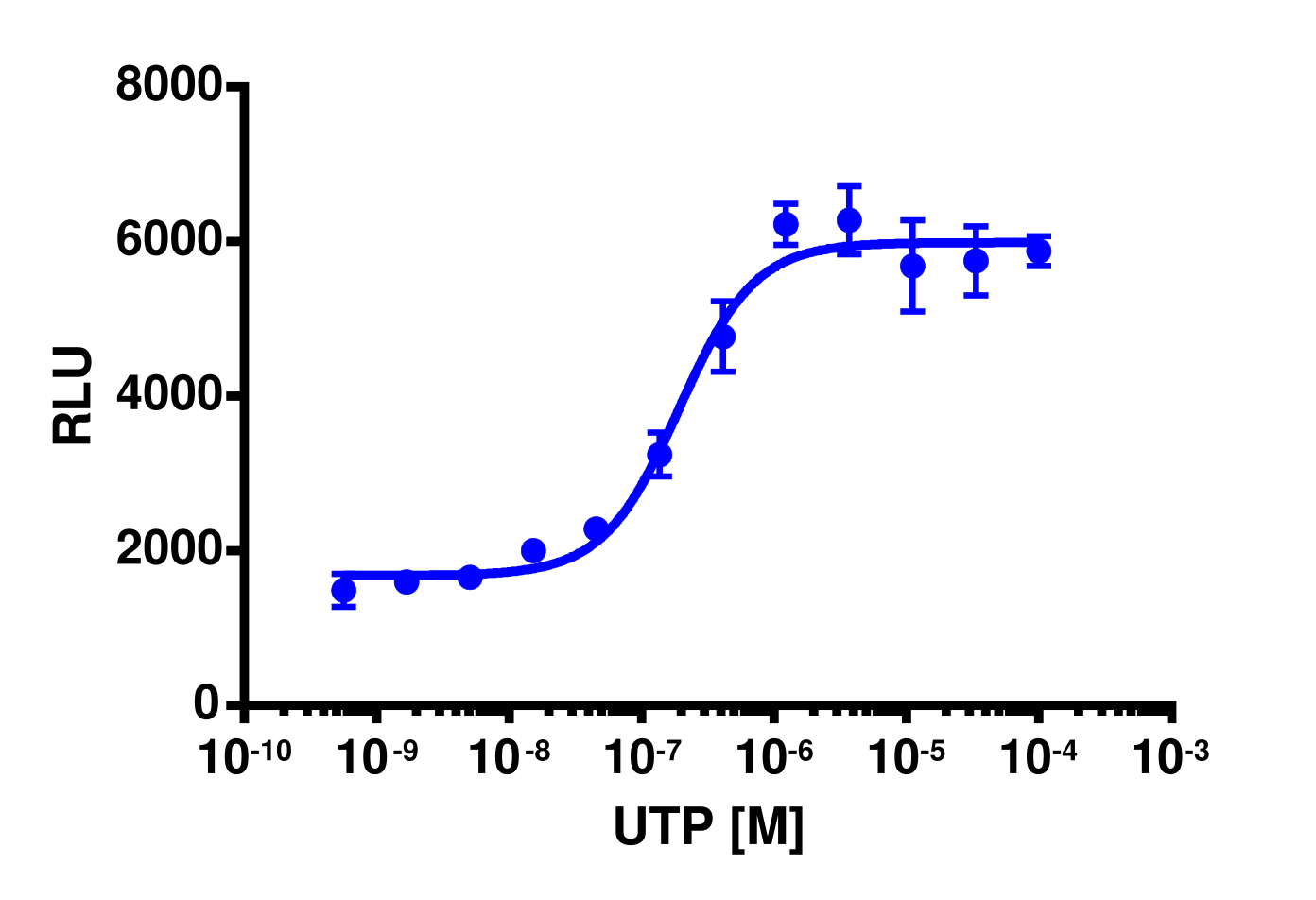 PathHunter® Human P2RY4 β-Arrestin Cell-Based Assay Kit (CHO-K1)