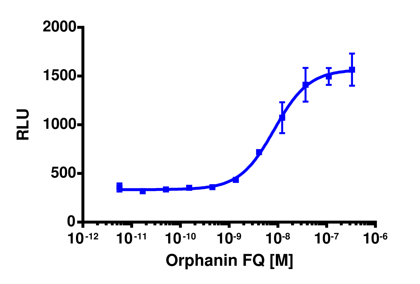 PathHunter® Human OPRL1 β-Arrestin Stable Cell Line Assay (CHO-K1)