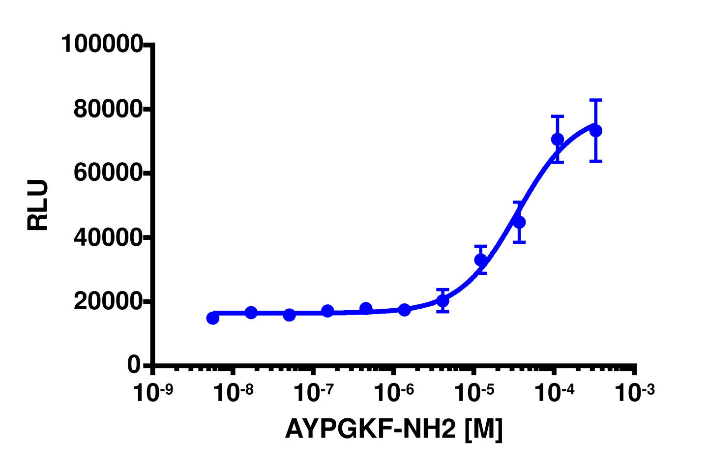 PathHunter® Human F2RL3 β-Arrestin Cell-Based Assay Kit (CHO-K1)