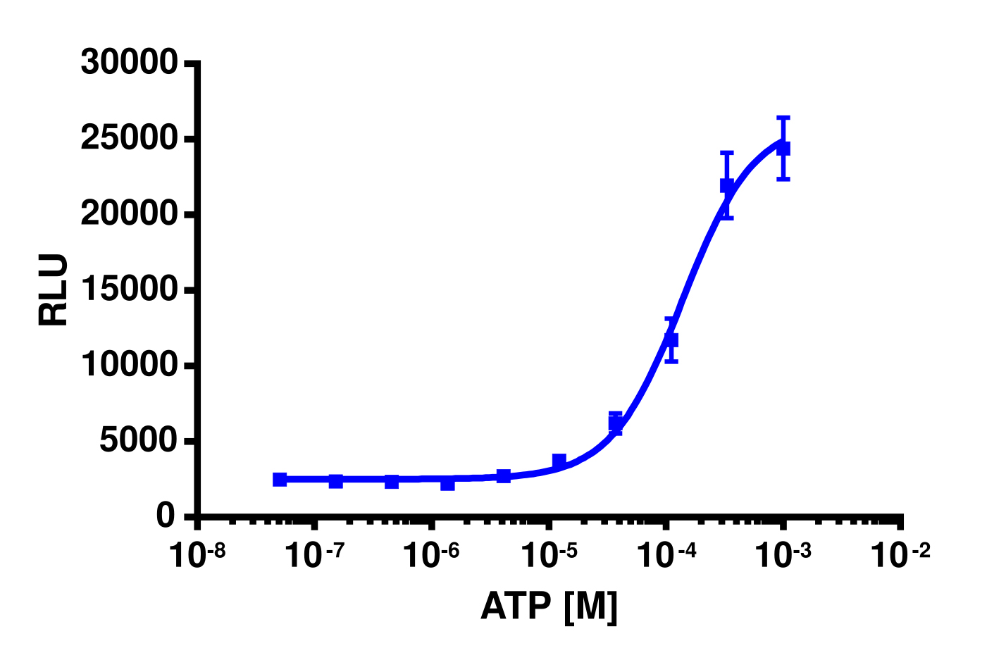 PathHunter® Human P2RY11 β-Arrestin Cell-Based Assay Kit (CHO-K1)