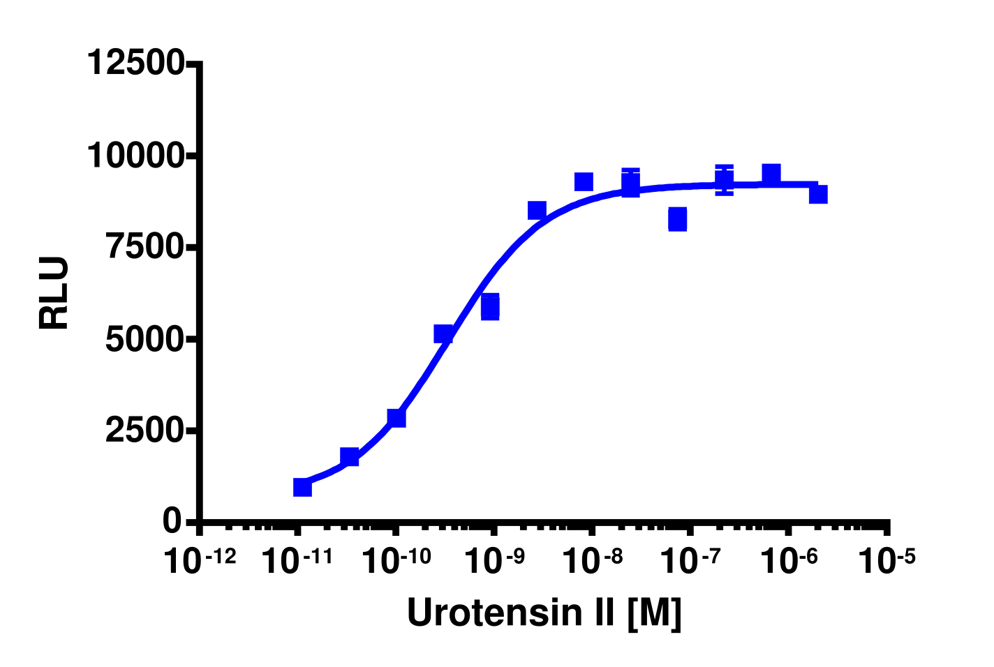 PathHunter® Human UTR2 β-Arrestin Cell-Based Assay Kit (CHO-K1)