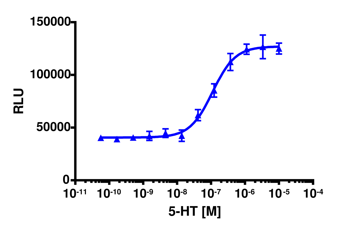 PathHunter® Human HTR6 (5-HT6) β-Arrestin Stable Cell Line Assay (DLD1)