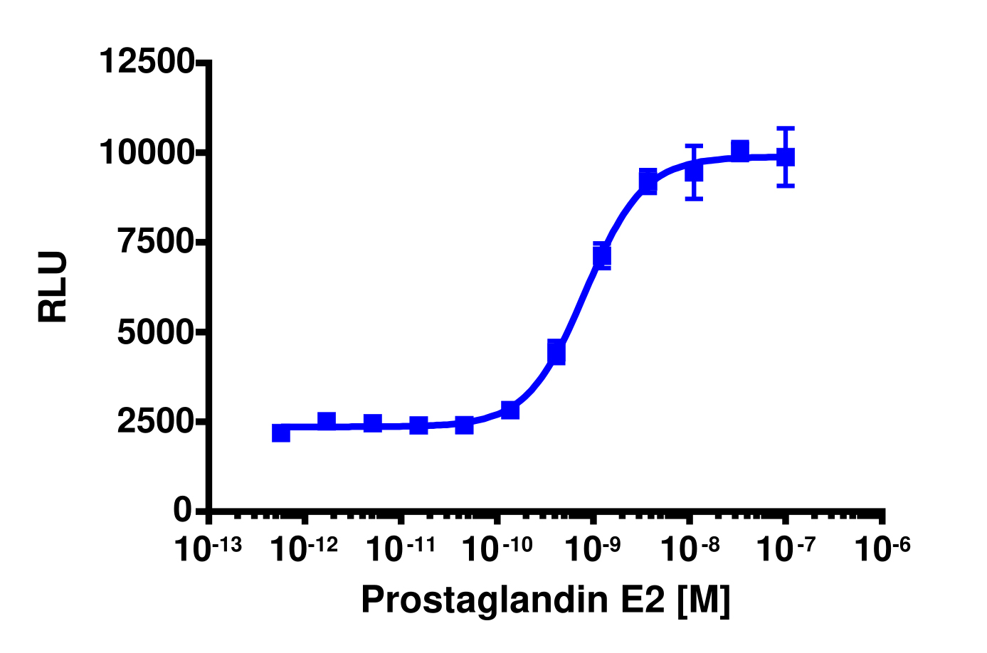 PathHunter® Human PTGER4 β-Arrestin Cell-Based Assay Kit (U2OS)