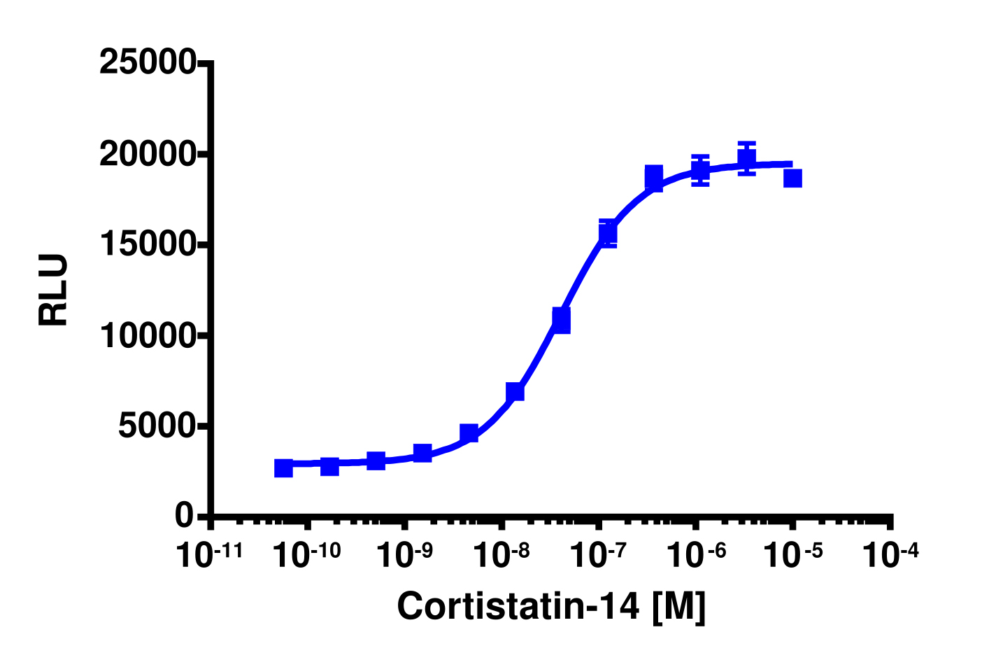 PathHunter® Human MRGPRX2 β-Arrestin Cell-Based Assay Kit (CHO-K1)