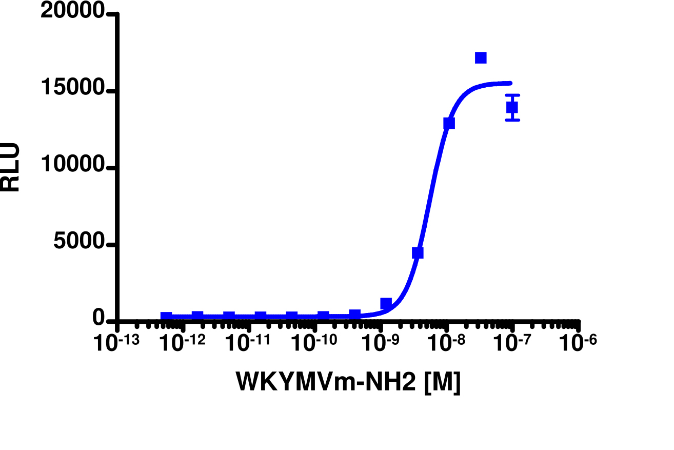 PathHunter® Human FPRL1 β-Arrestin Stable Cell Line Assay (CHO-K1)