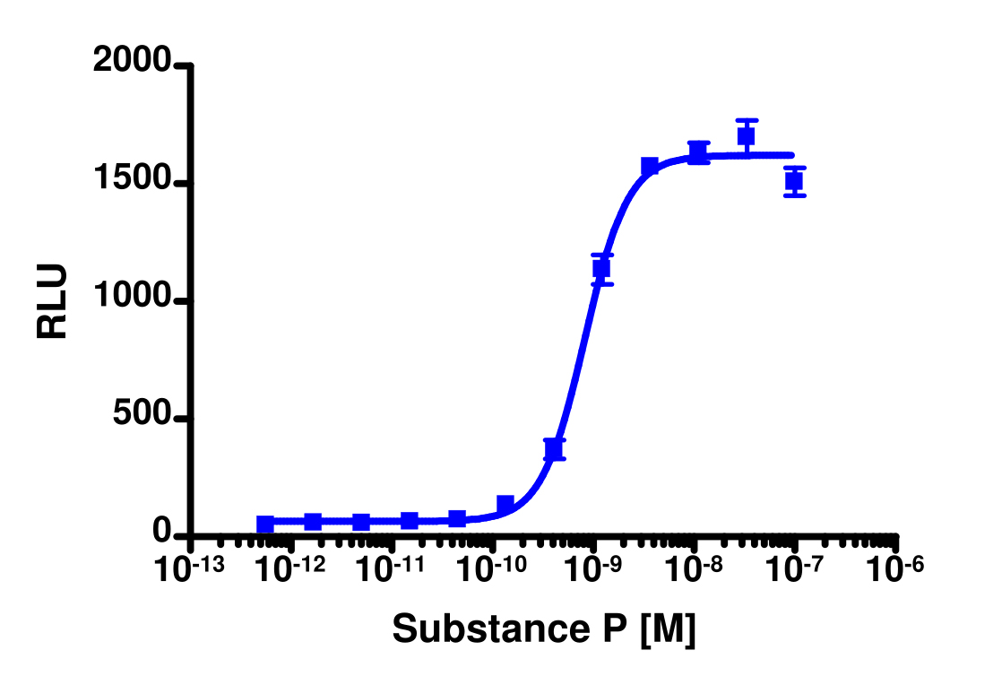 PathHunter® Human TACR1 β-Arrestin Stable Cell Line Assay (C2C12)