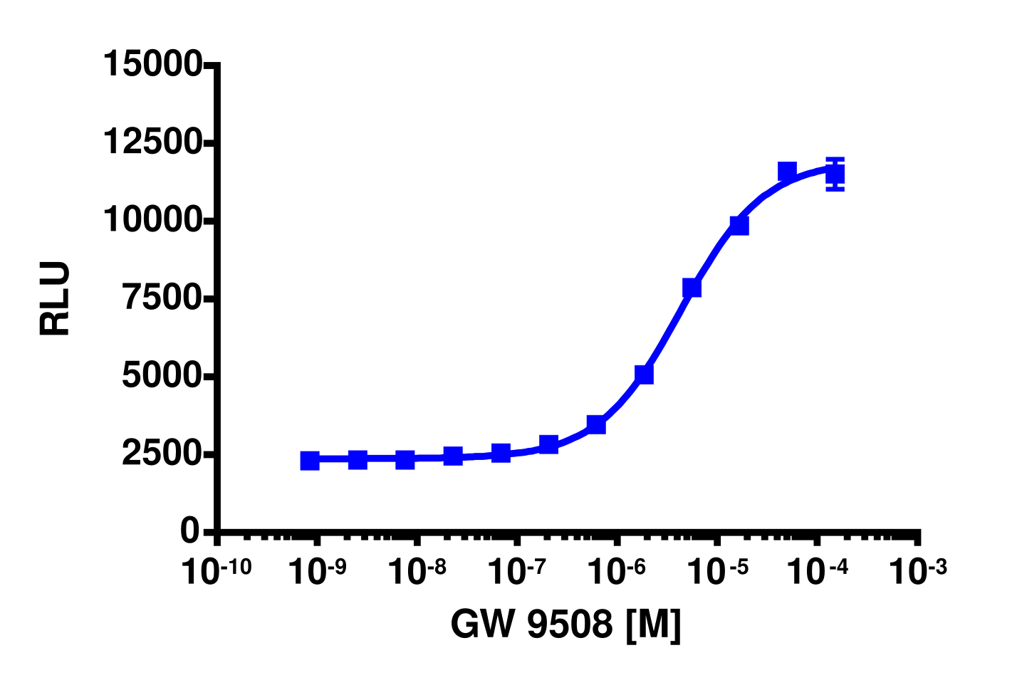 PathHunter® Human GPR120 β-Arrestin Cell-Based Assay Kit (CHO-K1)