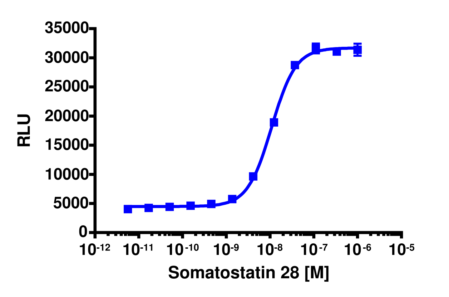 PathHunter® Human SSTR5 β-Arrestin Cell-Based Assay Kit (CHO-K1)