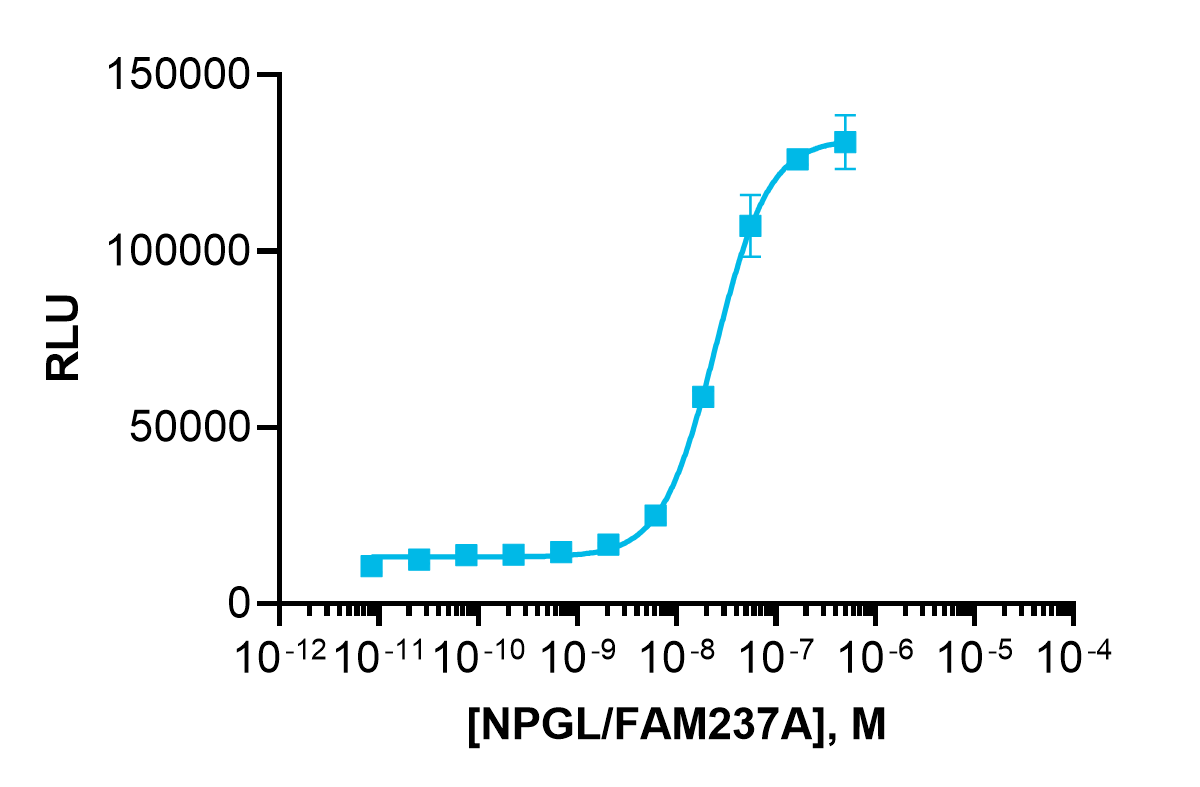 PathHunter® Human GPR83 β-Arrestin Cell-Based Assay Kit (CHO-K1)