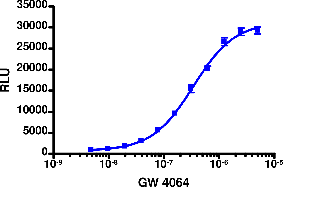 PathHunter® Human FXR Nuclear Receptor Stable Cell Line Protein Interaction Assay (CHO-K1)