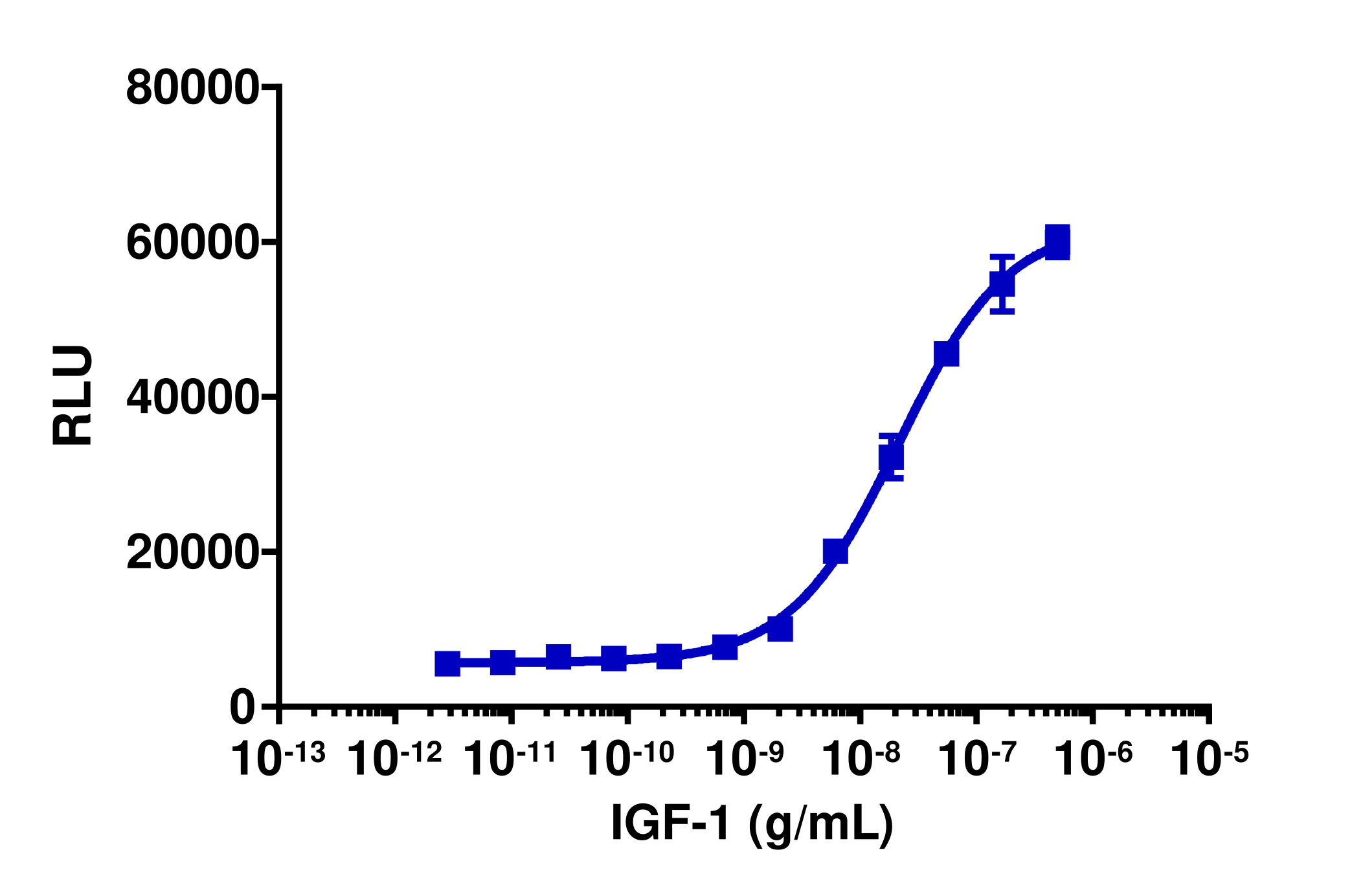 PathHunter® Human IGF1R Functional Kinase Cell-Based Assay Kit (HEK 293)