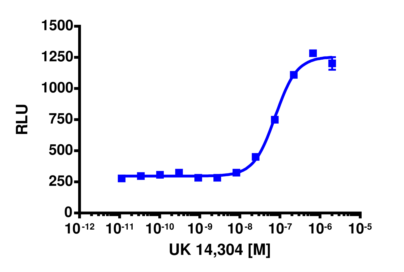 PathHunter® Human ADRA2C β-Arrestin Stable Cell Line Assay (CHO-K1)