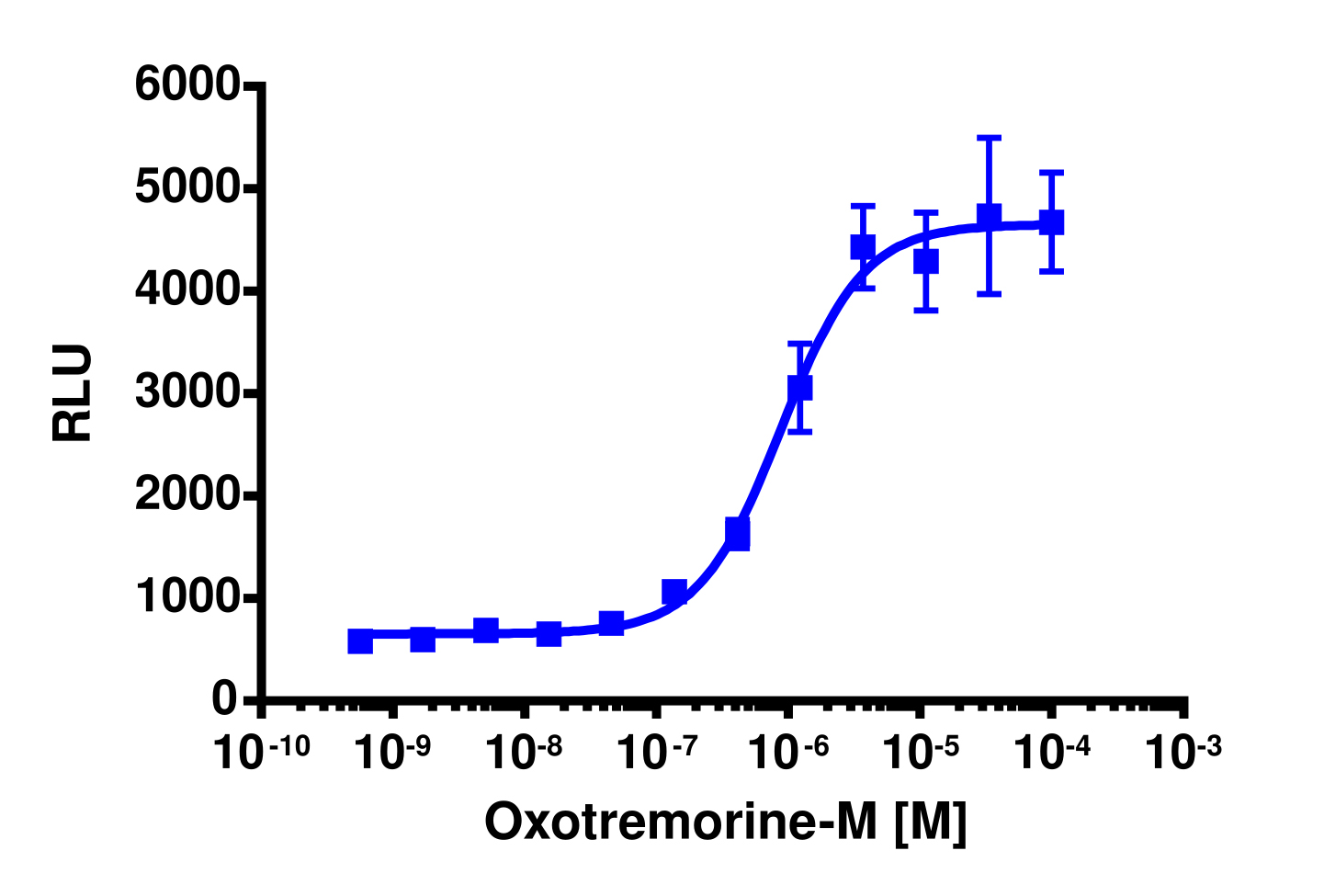 PathHunter® Human CHRM5 β-Arrestin Stable Cell Line Assay (CHO-K1)