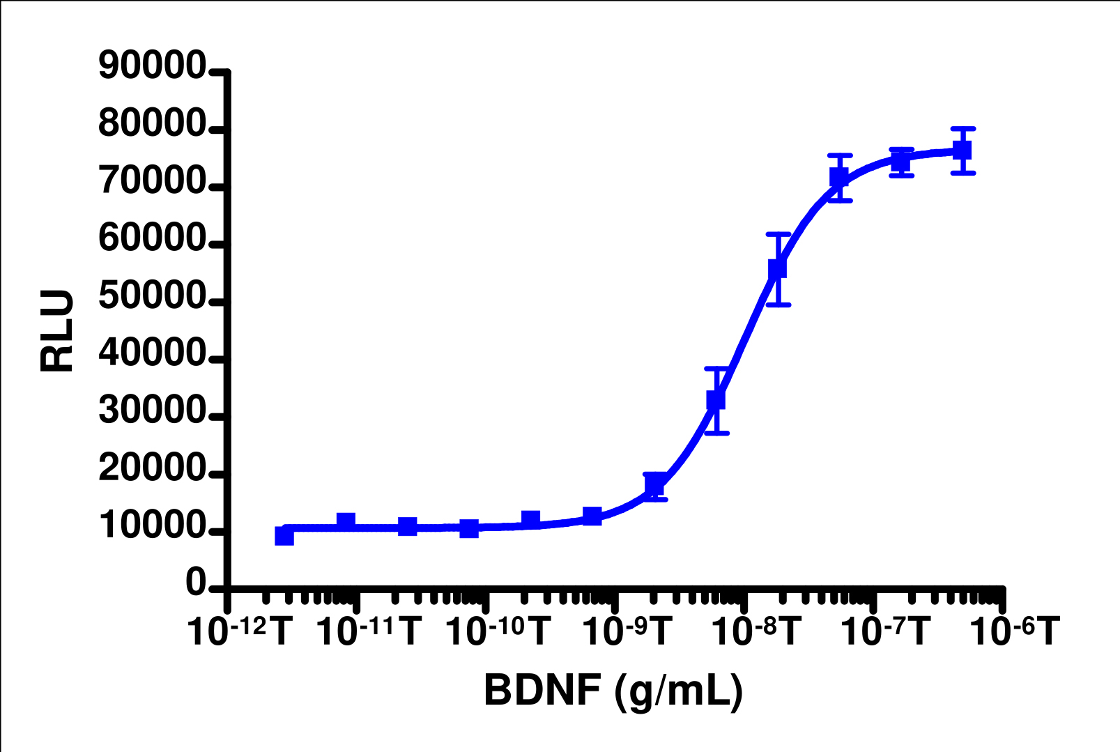 PathHunter® Human TrkB-P75 Functional Kinase Cell-Based Assay Kit (U2OS)