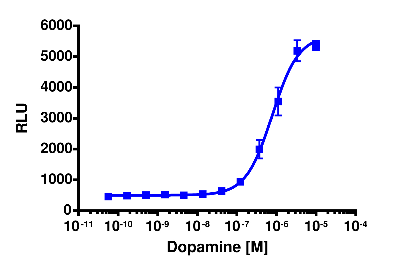 PathHunter® Human DRD1 β-Arrestin Cell-Based Assay Kit (CHO-K1)
