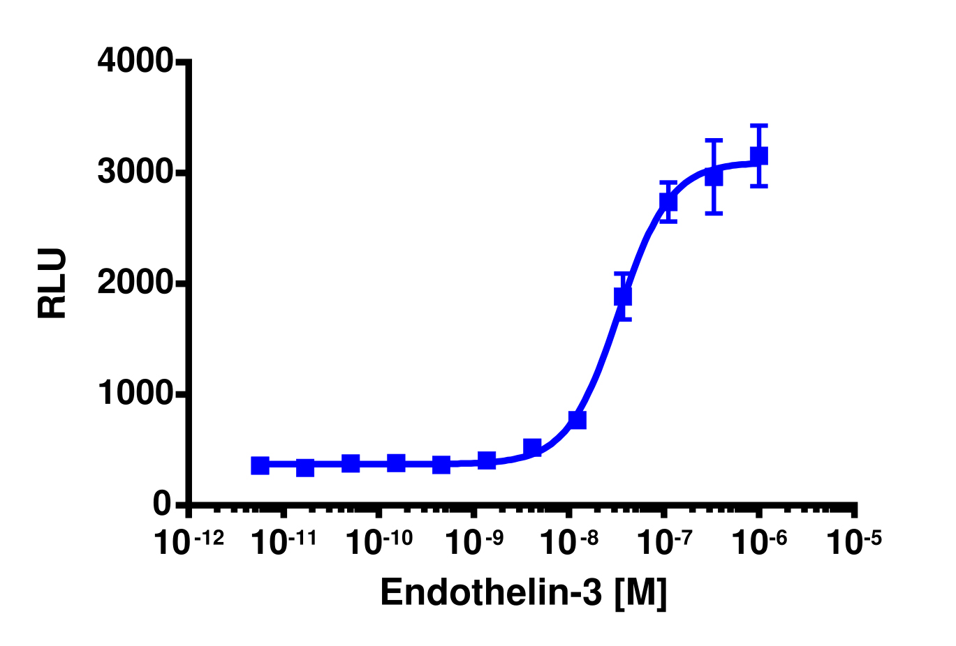 PathHunter® Mouse EDNRB β-Arrestin Cell-Based Assay Kit (CHO-K1)