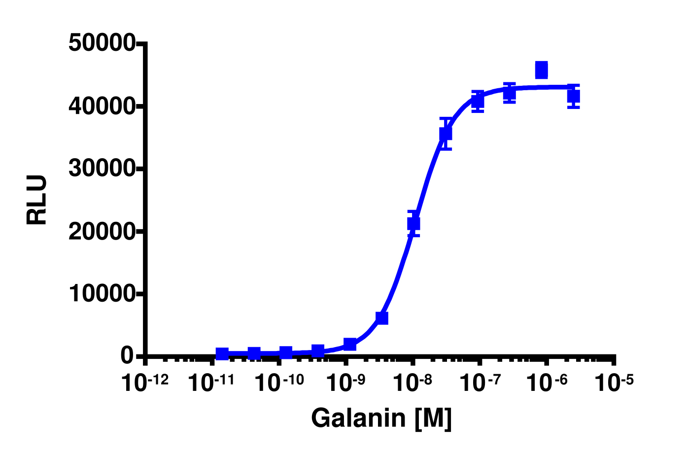 PathHunter® Mouse GALR2 β-Arrestin Stable Cell Line Assay (CHO-K1)