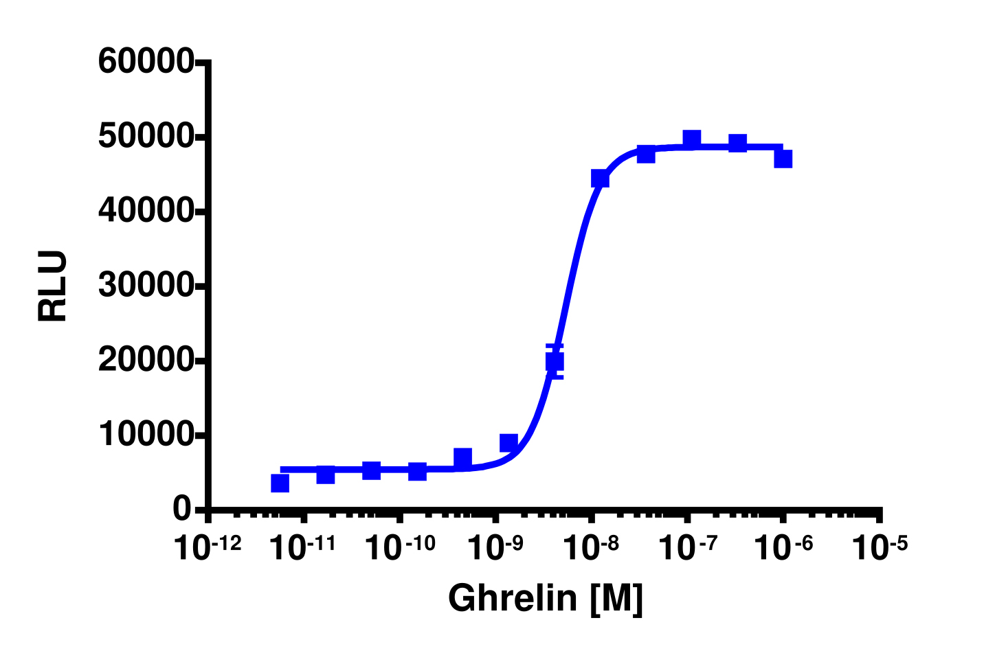 PathHunter® Mouse Ghrelin (GHSR) β-Arrestin Stable Cell Line Assay (CHO-K1)