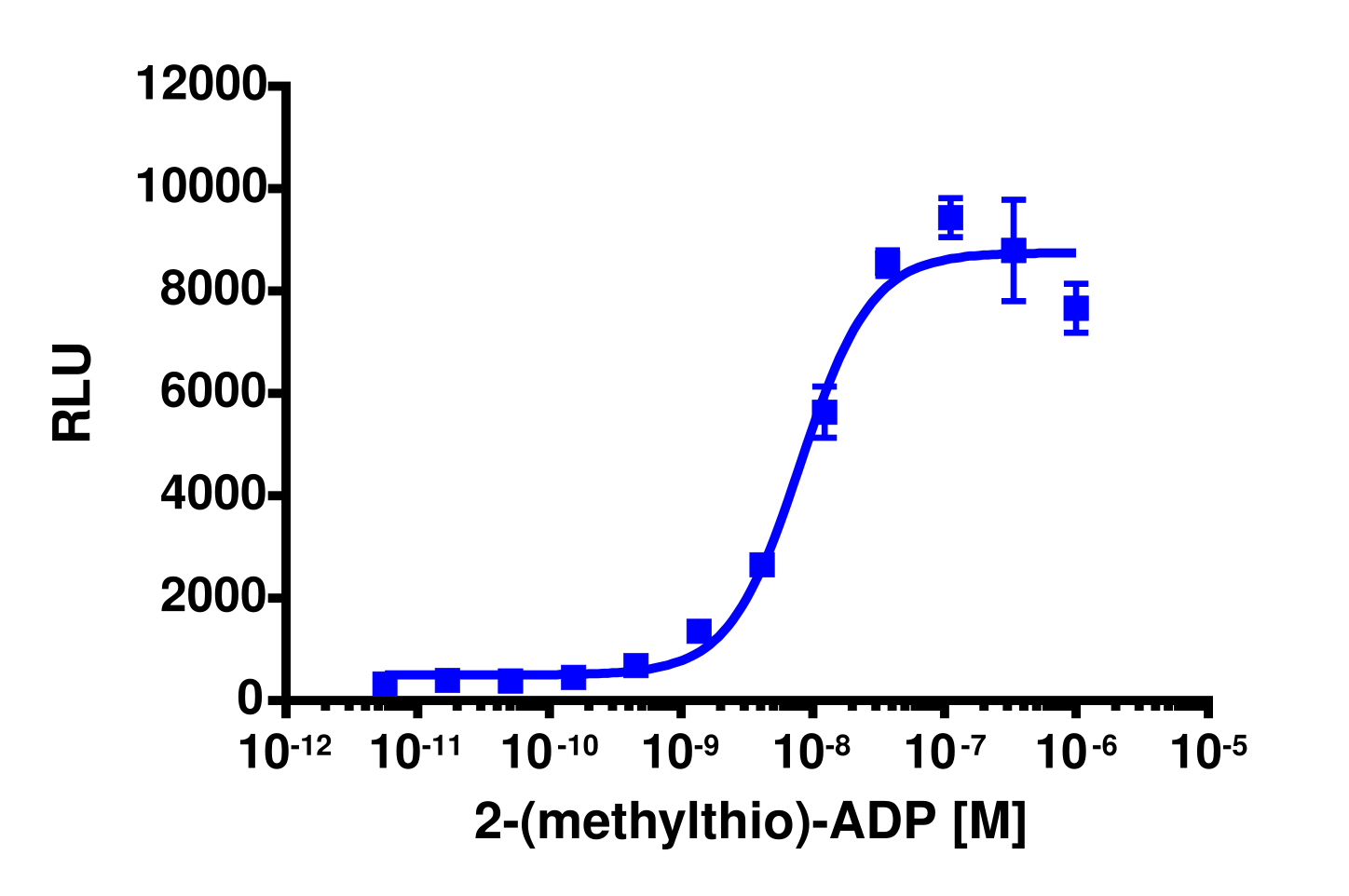 PathHunter® Mouse P2RY12 β-Arrestin Stable Cell Line Assay (CHO-K1)
