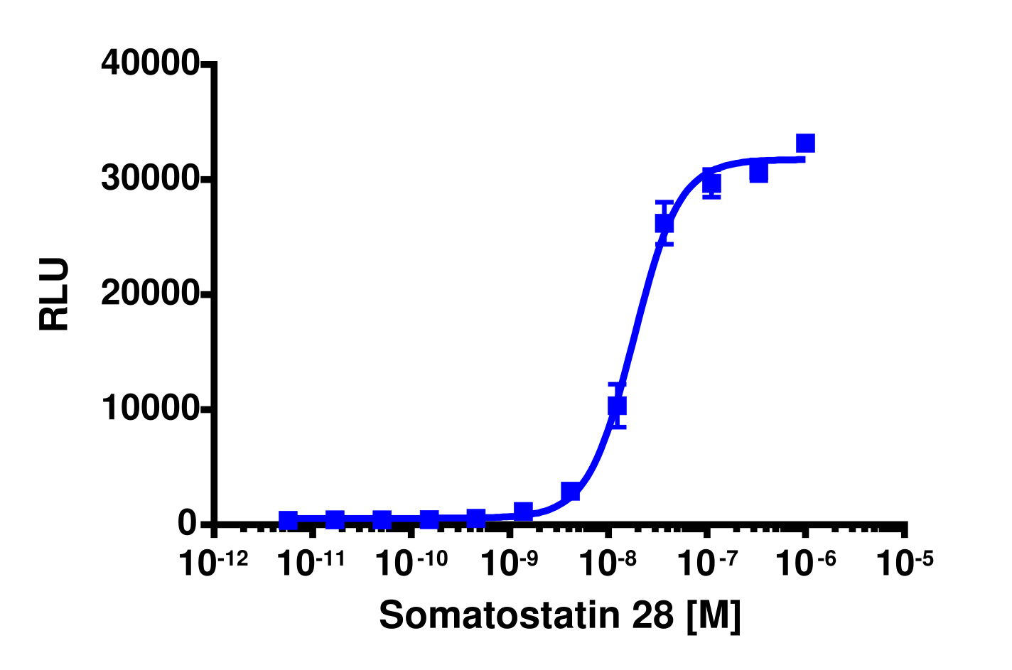 PathHunter® Mouse SSTR2 β-Arrestin Cell-Based Assay Kit (CHO-K1)