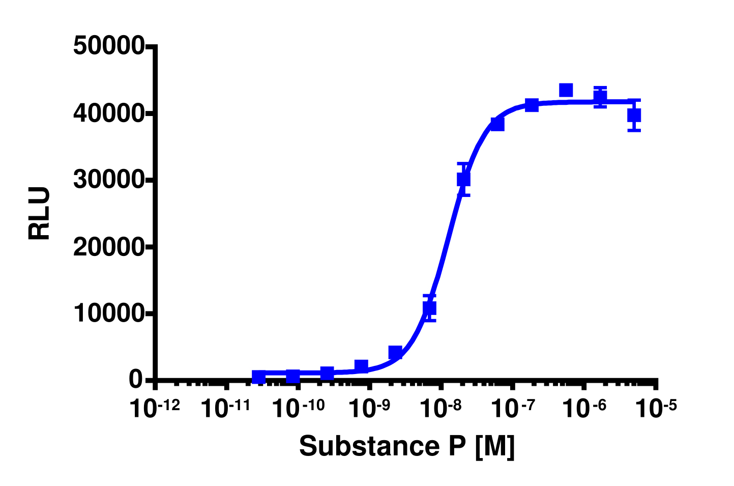 PathHunter® Mouse TACR1 β-Arrestin Stable Cell Pool Assay (CHO-K1)
