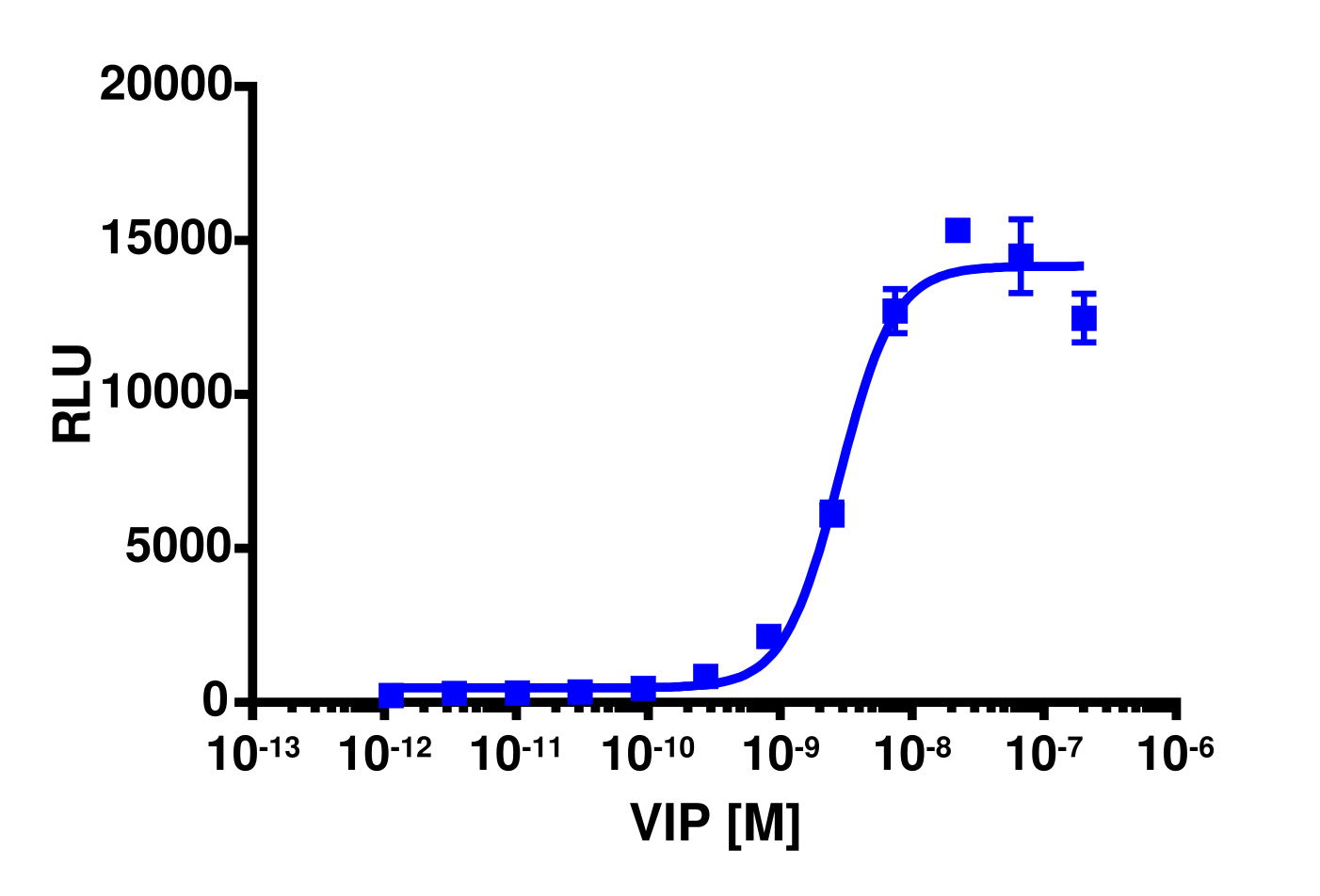 PathHunter® Mouse VIPR1 β-Arrestin Stable Cell Line Assay (CHO-K1)