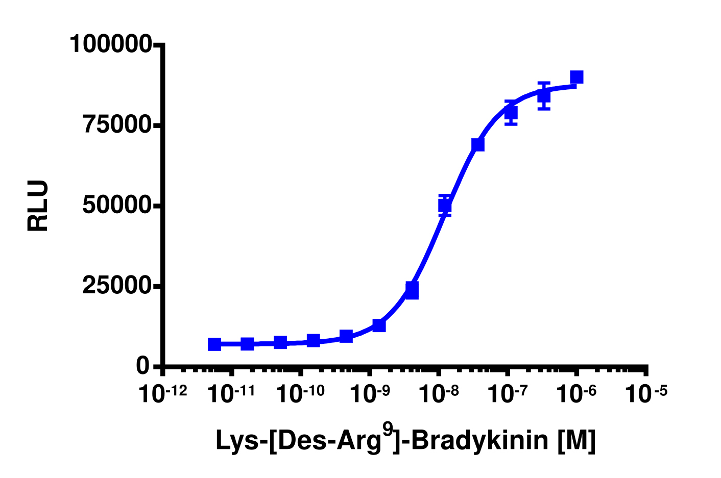 PathHunter® Human BDKRB1 β-Arrestin Stable Cell Line Assay (CHO-K1)