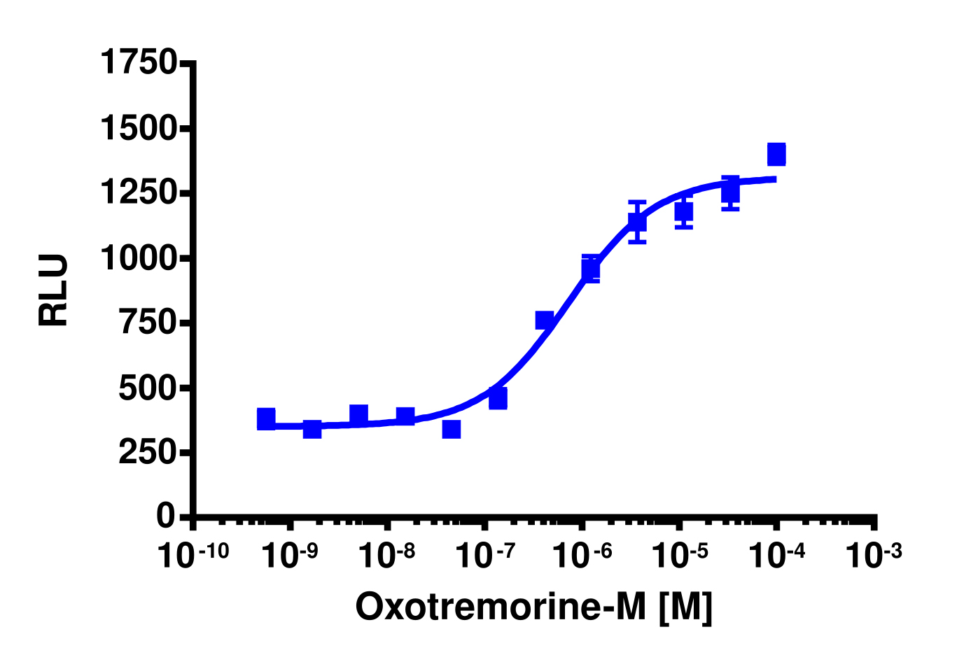 PathHunter® Human CHRM2 Stable Cell Line Activated GPCR Internalization Assay (U2OS)