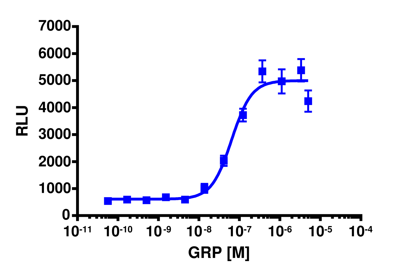 PathHunter® Human GRPR Activated GPCR Internalization Cell-Based Assay Kit (U2OS)
