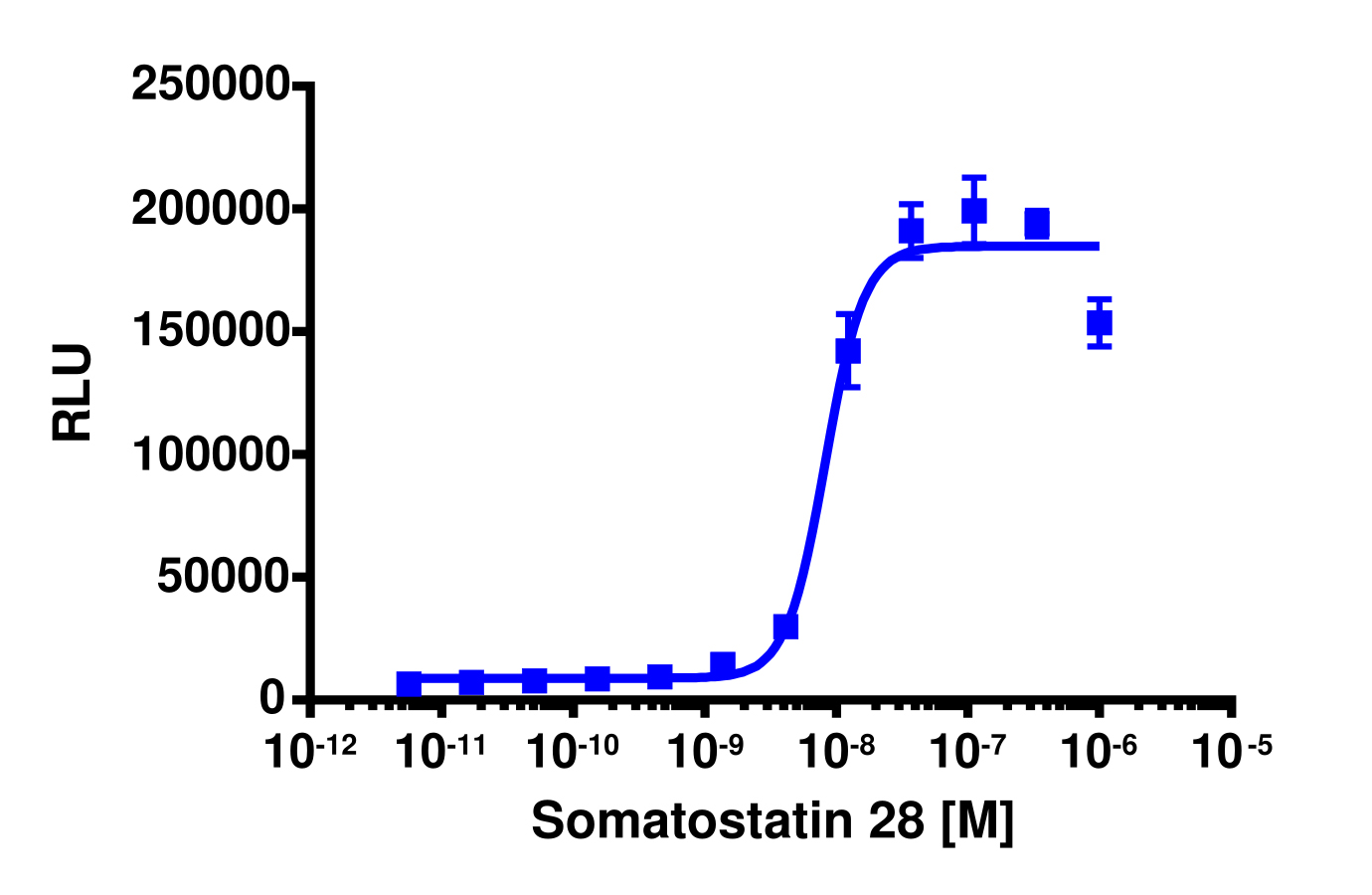 PathHunter® Human SSTR2 Activated GPCR Internalization Cell-Based Assay Kit (CHO-K1)