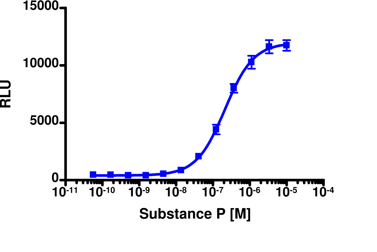 PathHunter® Human TACR2 Stable Cell Line Activated GPCR Internalization Assay (U2OS)